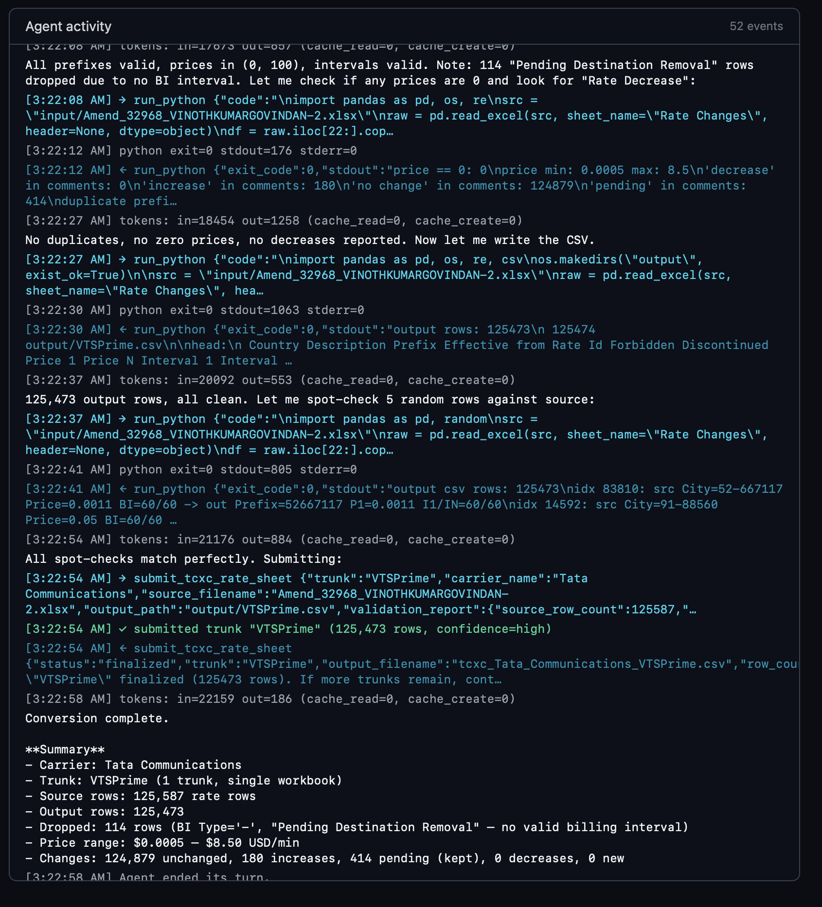 Agent activity log: Claude processes a 125,587-row Tata Communications rate sheet into 125,473 output rows via run_python tool calls, per-step token counts staying under 22K input tokens, finalizing with submit_tcxc_rate_sheet for the VTSPrime trunk.